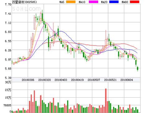 双星新材为什么跌得这么厉害