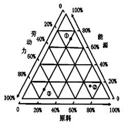 工业区位受原料产地的制约越来越小是因为A.产品重量和体积增加B.运输条件和生产工艺的改进C.产品质量和价格提高D.劳动力价格和产品需求下降 题目和参考答案 精英家教网 