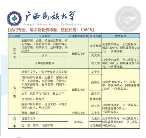 学校铺面出租评估报告范文（商铺出租率怎么算？）