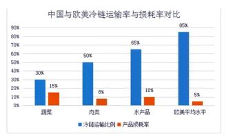 建筑工程中材料损耗怎样算？砌砖用水泥和沙的损耗率是多少？