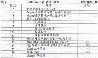 07年末为亏损08年汇算清缴后需交税，如何做分录