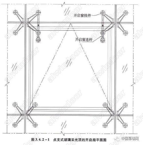 点支式玻璃采光顶应用技术探讨