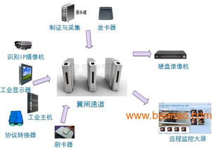 人脸识别门禁系统多少钱一套 (停车场道闸自动系统供应价格)