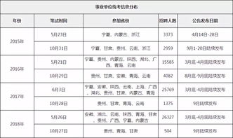 上半年事业单位联考时间确定了 来自人社厅新消息