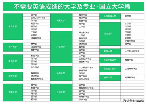 日本留学有什么要求？(图2)