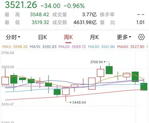 2601这个股下周会怎样走？