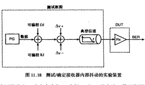 高速系统设计抖动噪声与信号完整性的PDF电子书免费下载 