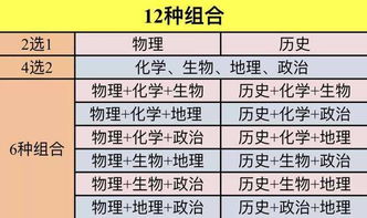 高二及以下的学生家长注意了 孩子参加的高考,3 1 2模式大不同