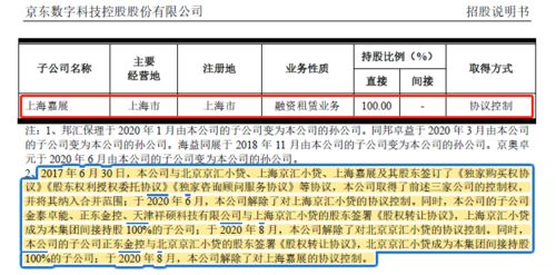 请问参股期贷的有那些股票