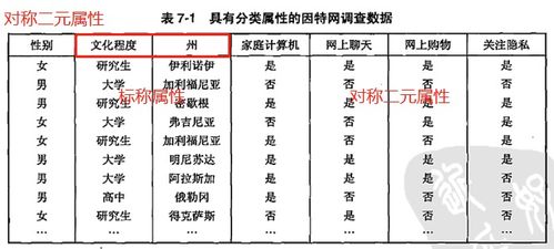 离散化处理的三种方法(简述数据离散化的基本方法)