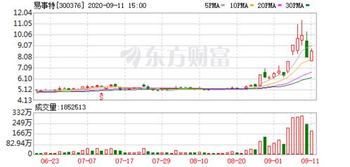 威力传动启动招股计划，拟发行不超过1809.6万股新股