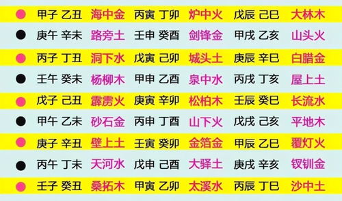 92,93年 剑锋金命 好不好,财运,事业运,感情运又怎么样呢