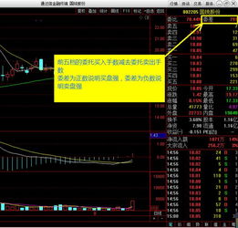 买入上五档卖出下五档是如何具体操作的？谢谢