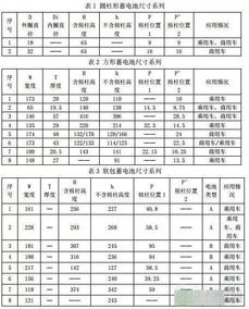 五米三左右的寬度適合多大的閥門(閥門美標(biāo)國(guó)標(biāo)對(duì)照表圖片高清大全)(圖1)