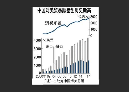 过大的外贸顺差对股市、对基金个有什么影响？