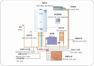 家庭安装壁挂炉需要注意什么