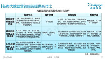 开题,毕业论文,市场营销,报告