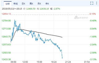 新手炒a50指数期货如何快速入门