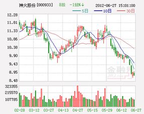 神火股份拟近47亿转让高家庄煤矿探矿权，是利好还是利空，对股价会有何影响？