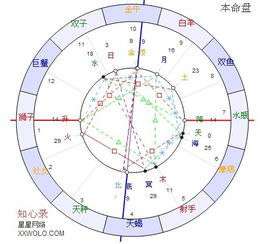 麻凡高手帮分析下星座合盘,关系能发展到什么程度,能长久吗 