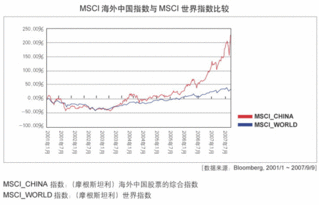 嘉实海外中国股票基金多少人打算买？