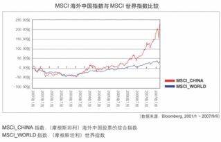 上证龙头ETF联接基金将投资各个行业中的哪些股票? A.综合排名第三 B.市值排名第一