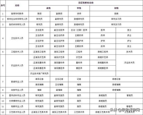 工程师职称、职级、职务、岗位的具体含义是什么？