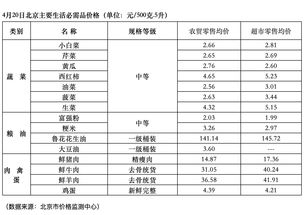 2019年4月21日牛爷价格早报