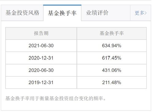 天天基金网买基金安全吗？卖了一般几天到账。。有经验的来。。