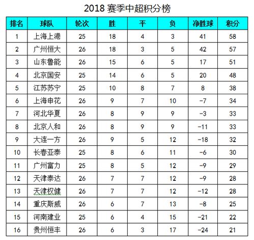 中超积分排名(中超官方最新积分榜)