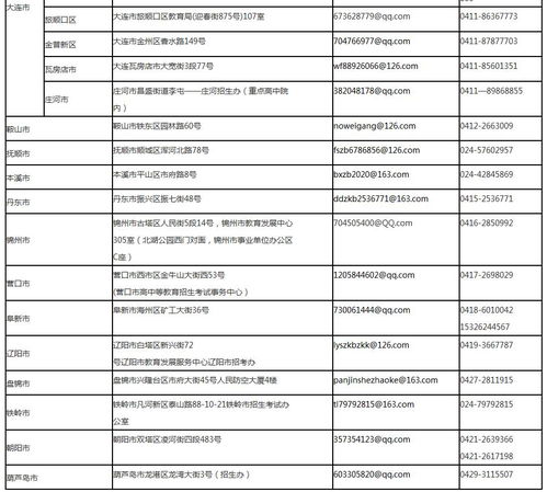 广州下半年自考报名时间,广东自考本科报名时间2023