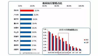 北京荣膺 首堵之城 实至名归 坏消息 中国城市拥堵加剧