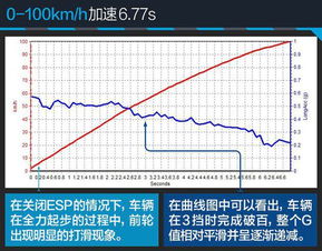 价格相当拼什么 大小 测长安福特金牛座 全文 