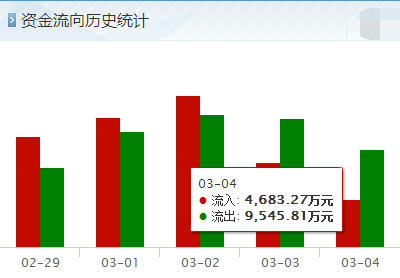 双环科技能否涨到8.6