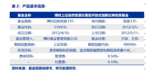 博时资源etf连接基金怎么赎回啊