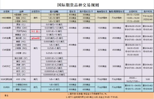 国内是不是可以做恒生指数期货