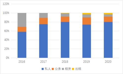 目前的稀缺资源都有什么