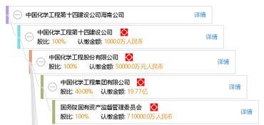 请问中国化学工程第十四建设公司怎么样？