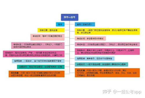 朋友们,省公务员考试很难吗,我还没开始复习,不敢报国考所以只敢考虑省考