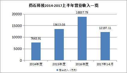 中集车辆：星链计划助推毛利率提升，获28家机构调研