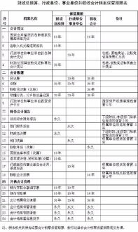 会计档案调出申请时提示信息未采集怎么回事?