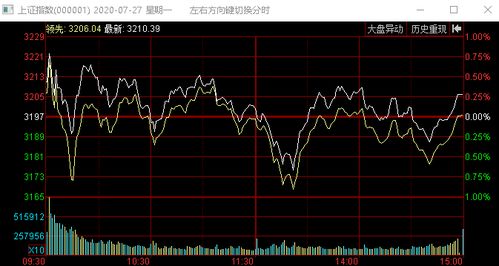 7月要发新股了大家觉得股市会怎么样发展