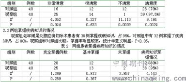 阑尾炎手术缴费单图片 搜狗图片搜索