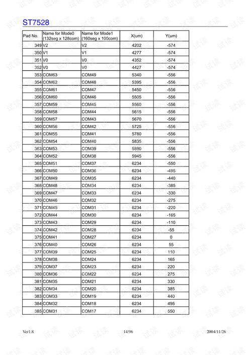 ST7528 V1.8 20041126.pdf