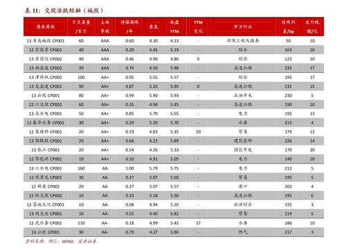 上海清算所 债券收益率曲线与指数分析日报 债券研究 慧博投研资讯 