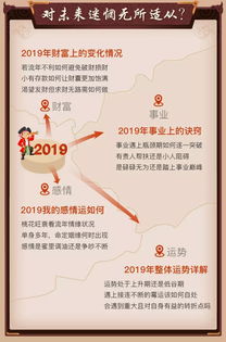 2019年这些星座小心走霉运