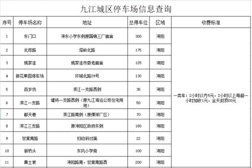 九江庐山站停车场收费标准(枫山停车场收费标准表最新)