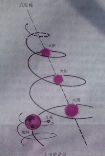 太阳地球月亮运行的轨道是怎样的 