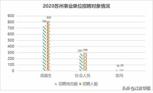 想找与股票有关的工作（或职位）有哪些