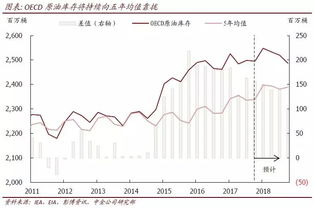 如何系统性学习债市 股市 汇市